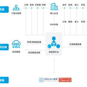 憑安企業(yè)大數(shù)據(jù)智能供應(yīng)鏈解決方案助力央國企業(yè)務(wù)數(shù)字化升級