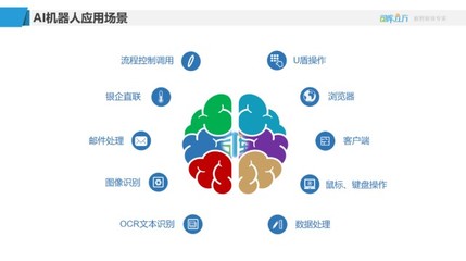 司庫立方與致遠(yuǎn)互聯(lián) 數(shù)智融合構(gòu)建財資共享新生態(tài)，賦能在線數(shù)據(jù)處理與交易處理業(yè)務(wù)