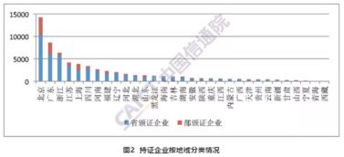 2019年1月國內(nèi)增值電信業(yè)務(wù)許可情況分析報(bào)告 市場區(qū)域發(fā)展不均衡與在線數(shù)據(jù)處理與交易處理業(yè)務(wù)透視