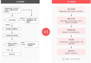 在線數據處理與交易處理業務許可證 定義、重要性及申請指南