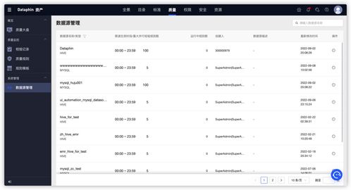 數據治理必讀 基于Dataphin快速構建高質量數據體系，驅動業務高效發展