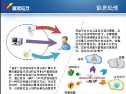 富友軟件 賦能服飾企業，鑄就信息化與電子商務新標桿