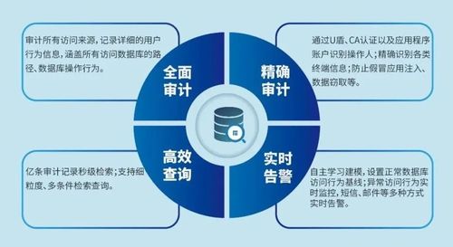 美創數據庫安全審計系統 榮膺金智獎2020年度優秀產品獎，引領在線數據處理與交易處理業務安全新標桿