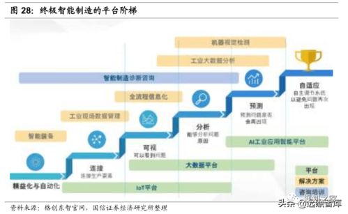 數字浪潮之工業智能化 大數據與AI賦能，工業互聯鋪就強國之路