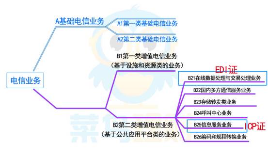 菜鳥投資參考 A股震蕩格局下的結構性交易機會與策略解析